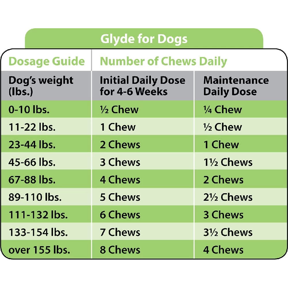 Glyde Mobility Chews For Dogs - Image 4