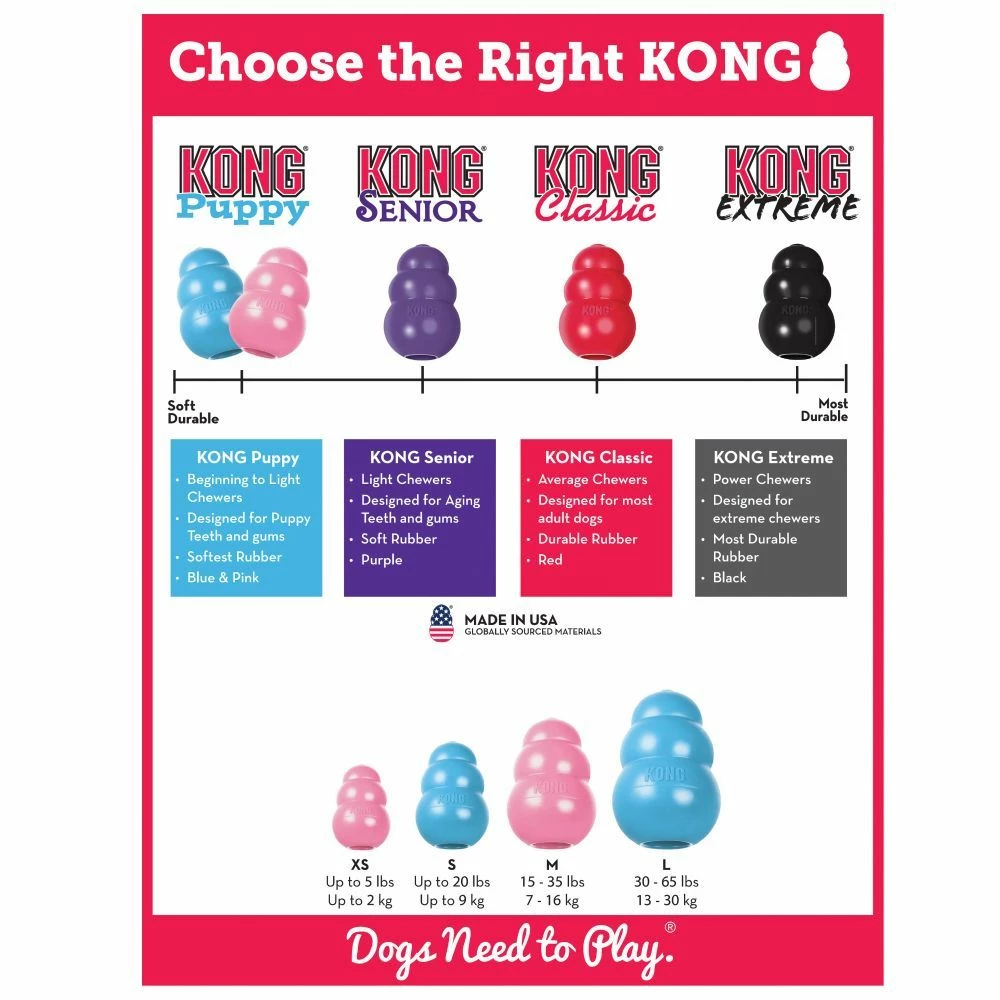 KONG Puppy Dog Toy - Image 5